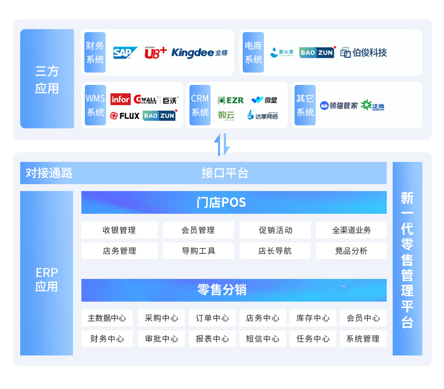 伯俊BOSCLOUD，ERP，POS，進銷存，分銷系統(tǒng)，收銀系統(tǒng)