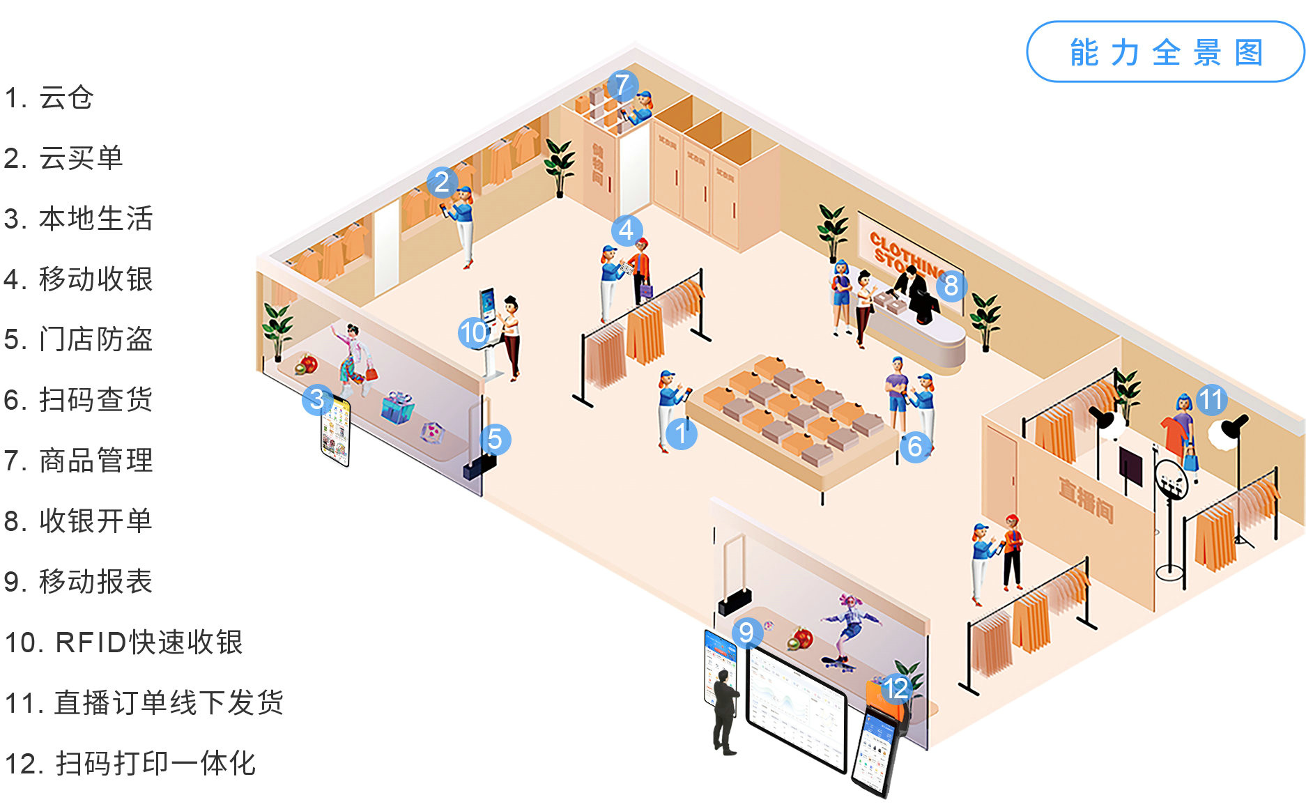 伯俊大麥，POS收銀系統(tǒng)，店務(wù)管理，新零售，智慧門店