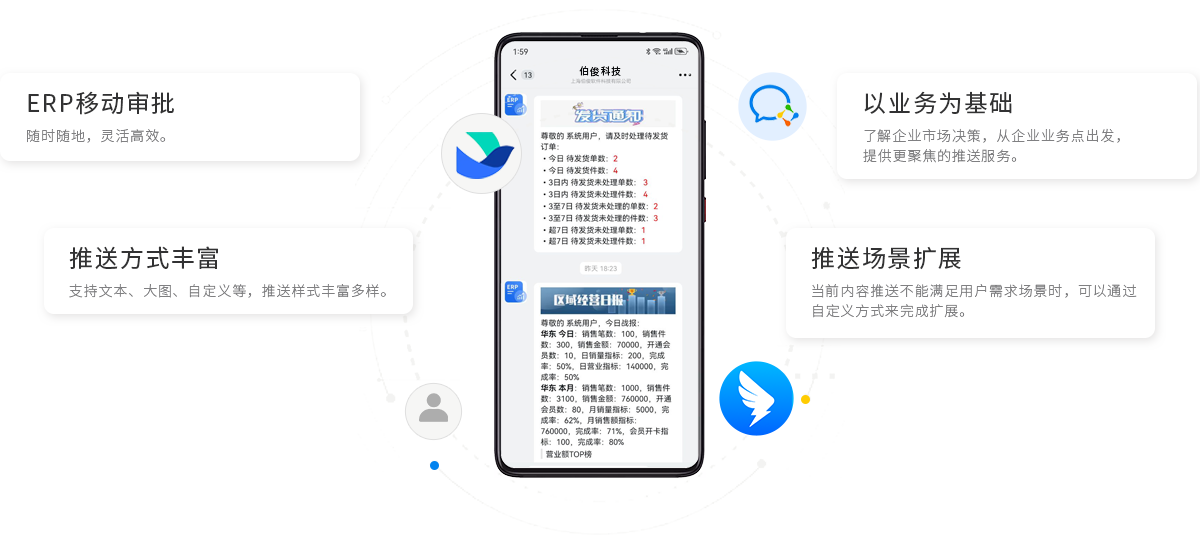 伯俊BOS，ERP，進(jìn)銷存，分銷系統(tǒng)，移動辦公，移動審批，移動報表