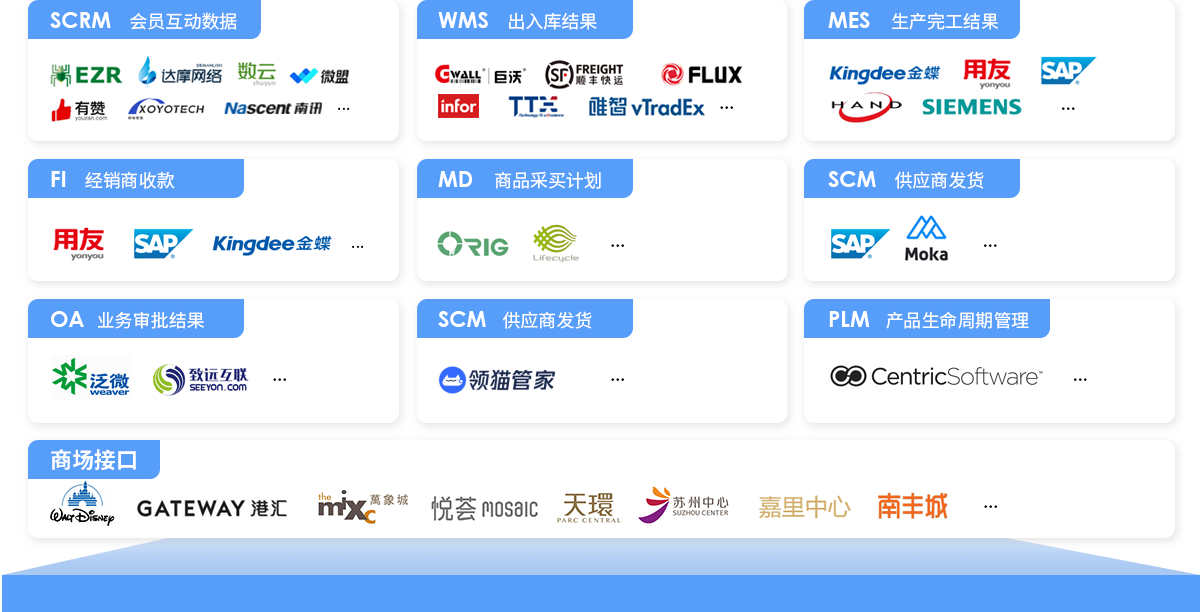 伯俊BOS，ERP，進(jìn)銷存，分銷系統(tǒng)，接口平臺