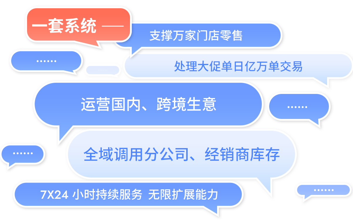 伯俊R3，全渠道，中臺系統(tǒng)